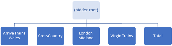 Rows Data Group Hierarchy