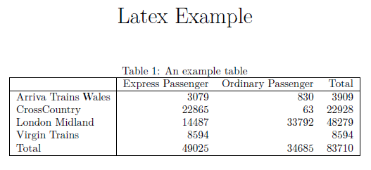 Resulting Output