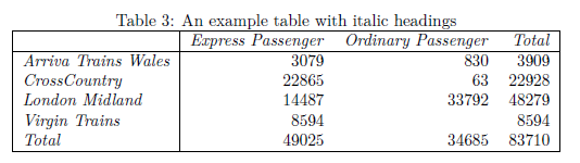 Latex Output