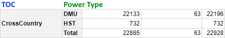 Row Data Group in Tabular Layout