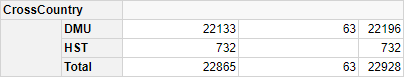 Row Data Group in Outline Layout