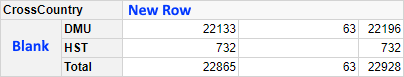 Row Data Group in Outline Layout