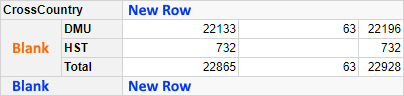 Row Data Group in Tabular Layout